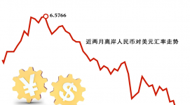 在岸人民幣對(duì)美元匯率小幅拉升 離岸升破6.65關(guān)口