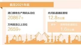 我國(guó)水運(yùn)基礎(chǔ)設(shè)施總體規(guī)模保持世界第一