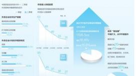 實際使用外資穩(wěn)定增長 中國與世界共享發(fā)展機遇