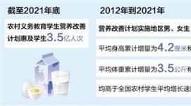營養(yǎng)改善計劃惠及農村學生3.5億人次（奮進新征程 建...