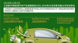 陜西加快發(fā)展新能源汽車產業(yè)（喜迎二十大）